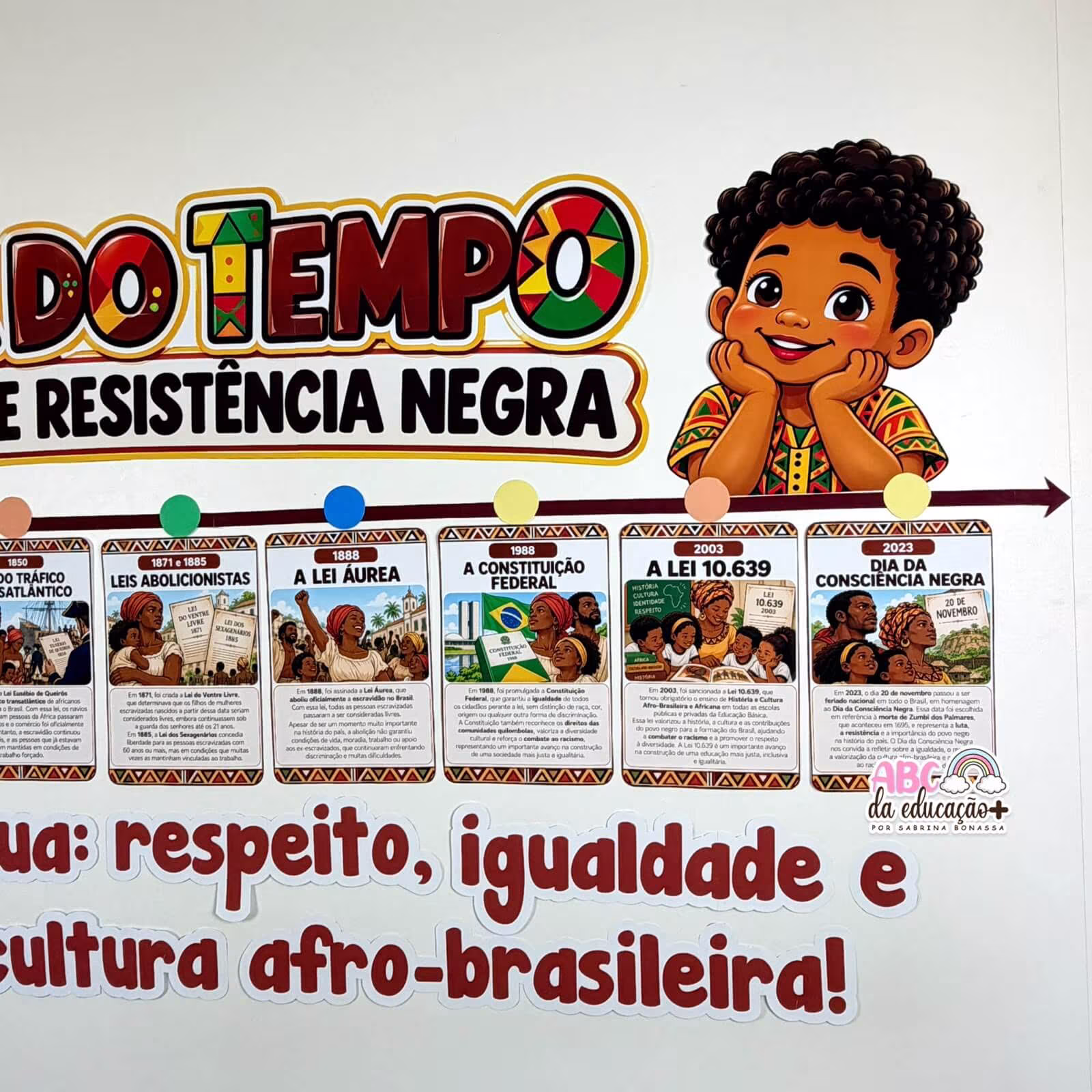 Painel Consciência Negra – Linha do Tempo da História e Resistência Negra - Imagem 6