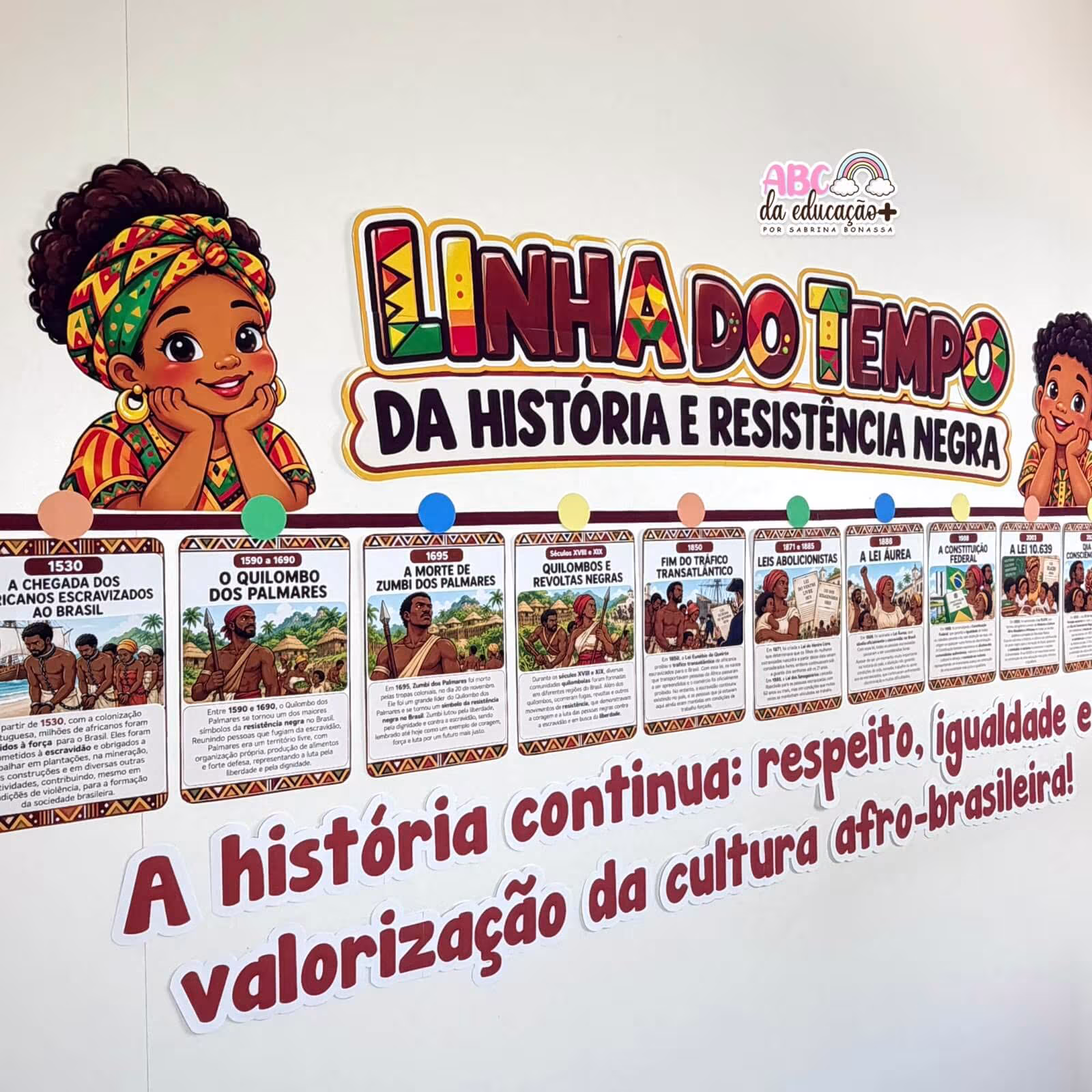 Painel Consciência Negra – Linha do Tempo da História e Resistência Negra