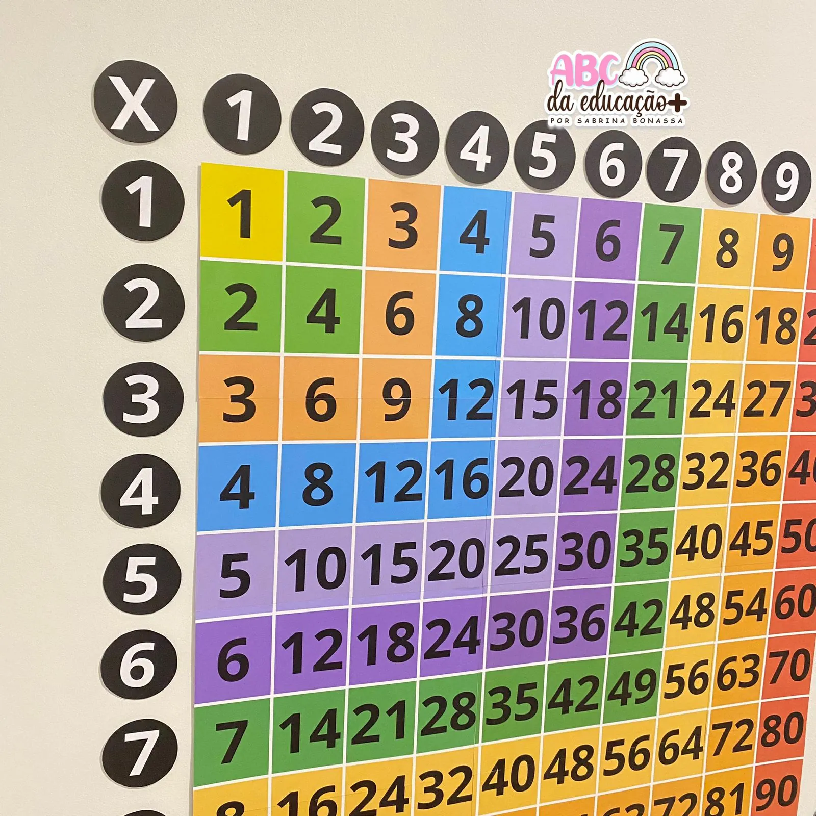 Painel Tabuada de Pitágoras - Imagem 5