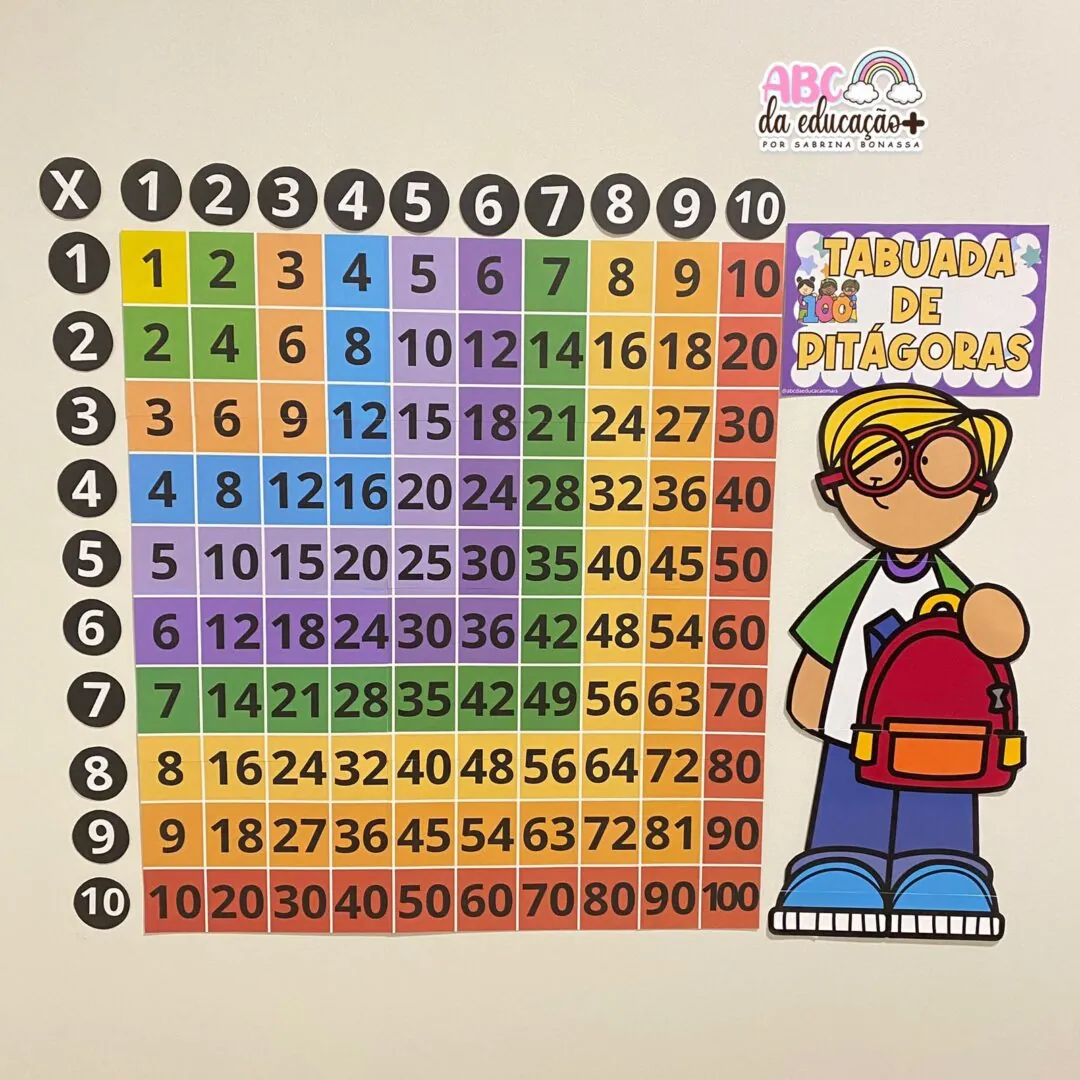 Painel Tabuada de Pitágoras