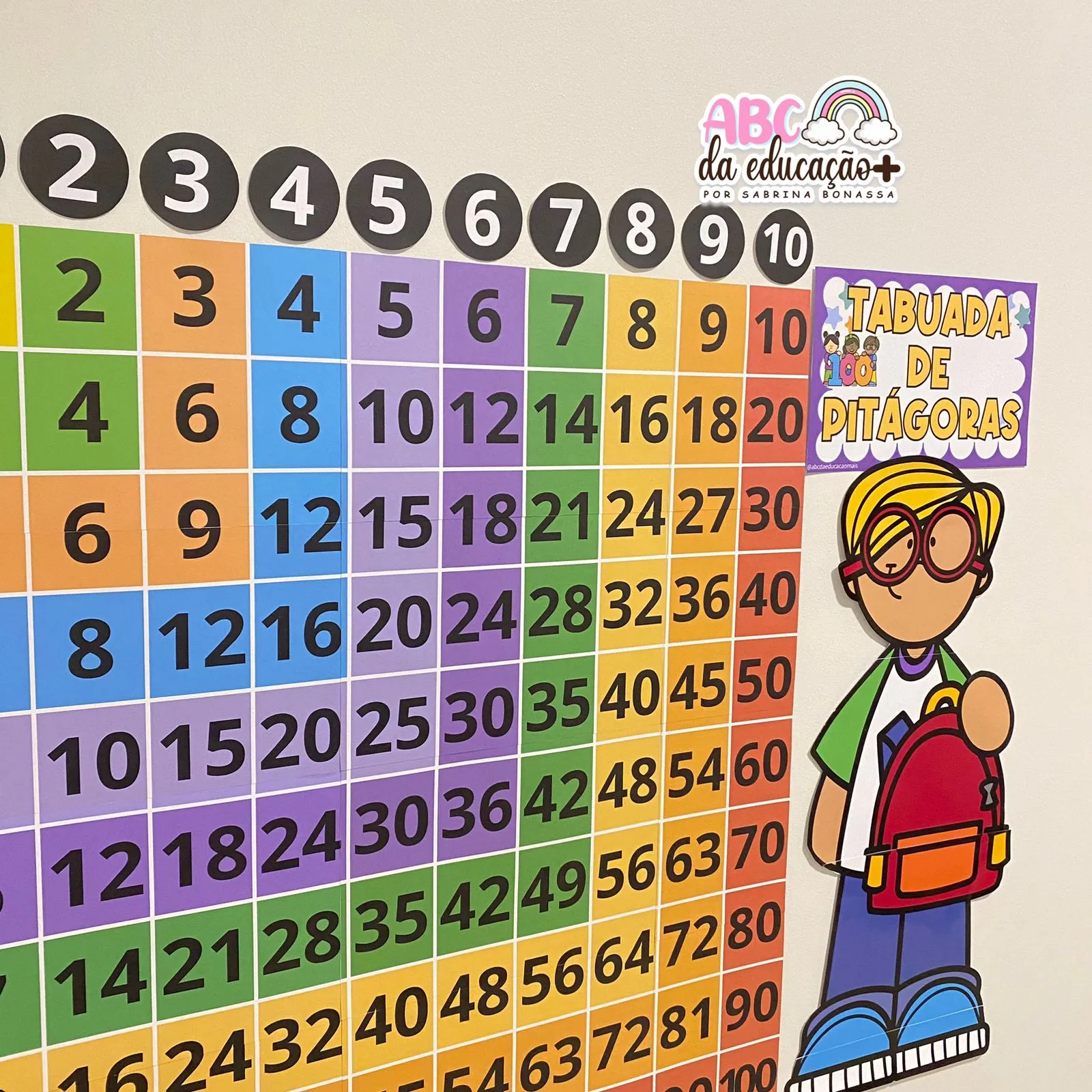 Painel Tabuada de Pitágoras - Imagem 6