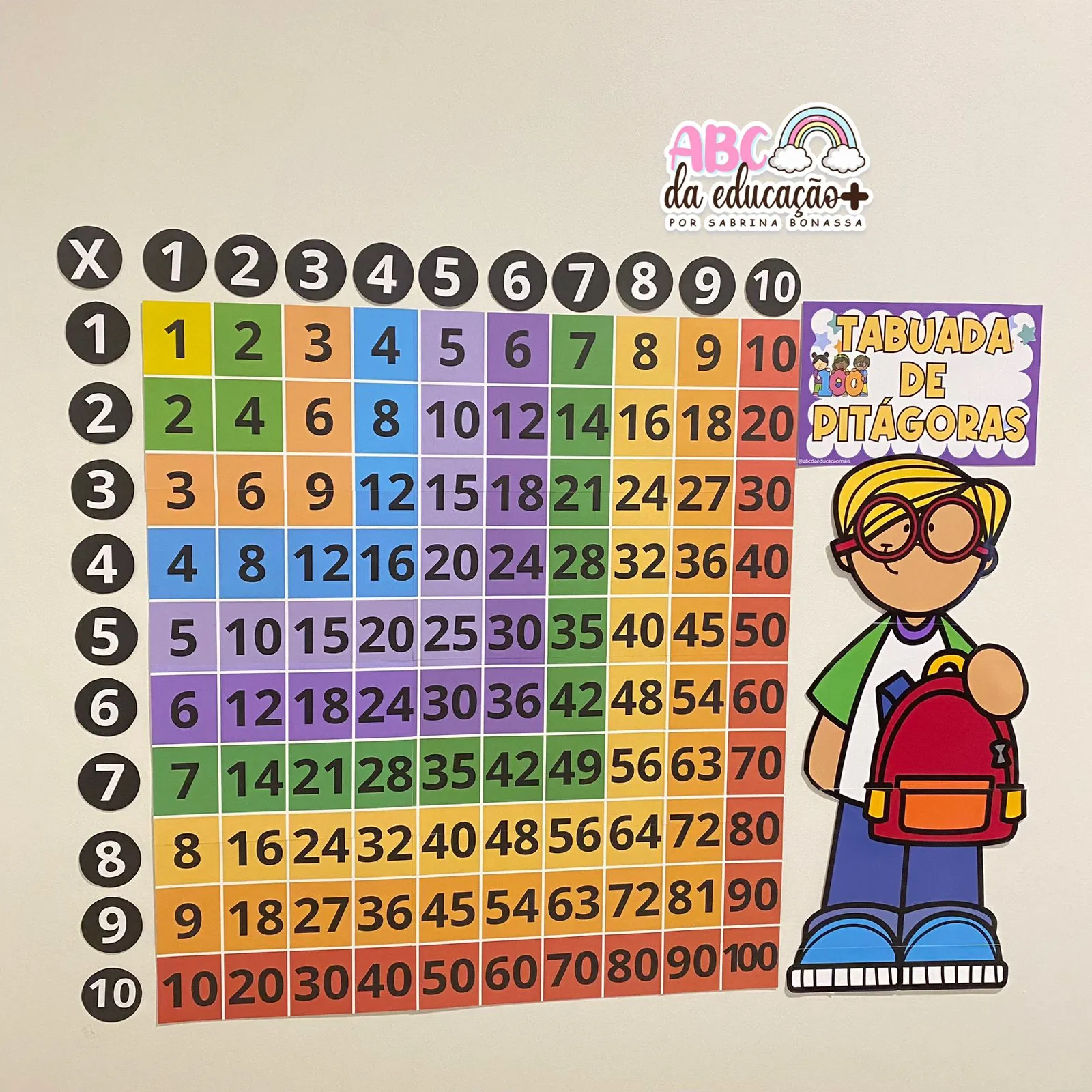 Painel Tabuada de Pitágoras - Imagem 4