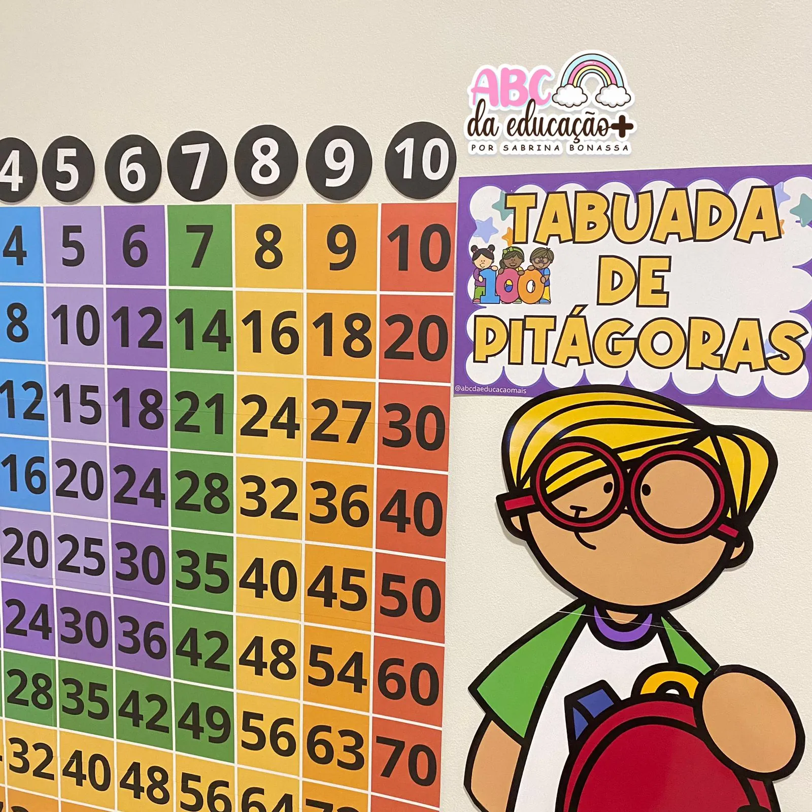 Painel Tabuada de Pitágoras - Imagem 3