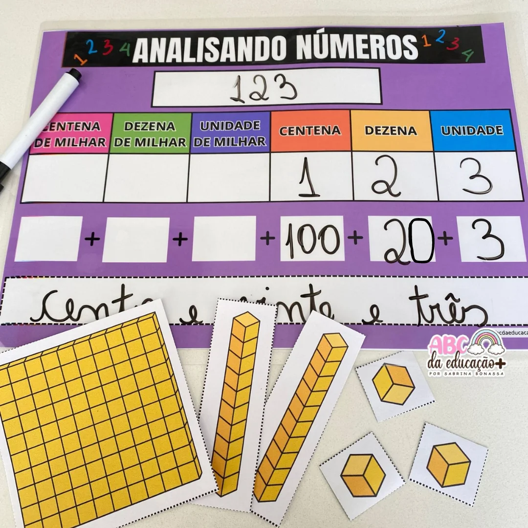 Analisando Números