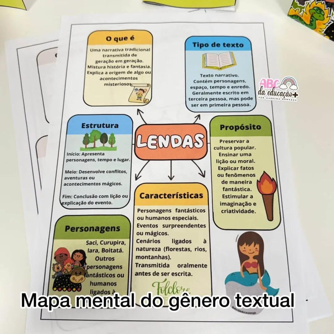 Projeto Lendas Folclóricas: Fichas, Mapas e Livrinhos Interativos - Image 7