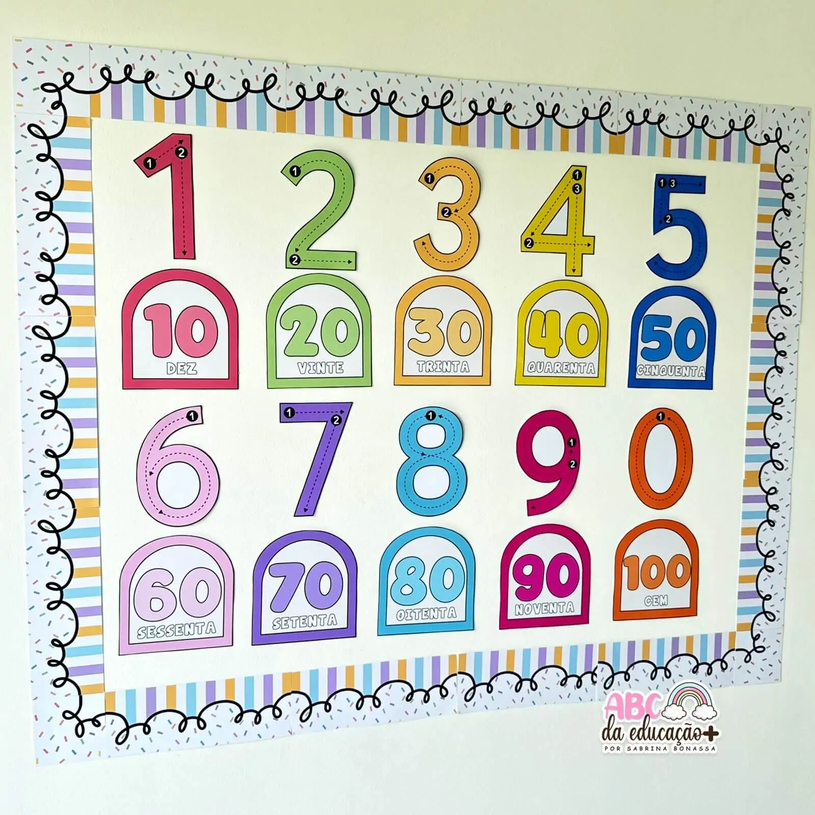 Painel de Números + Moldura Decorativa para Quadro Escolar