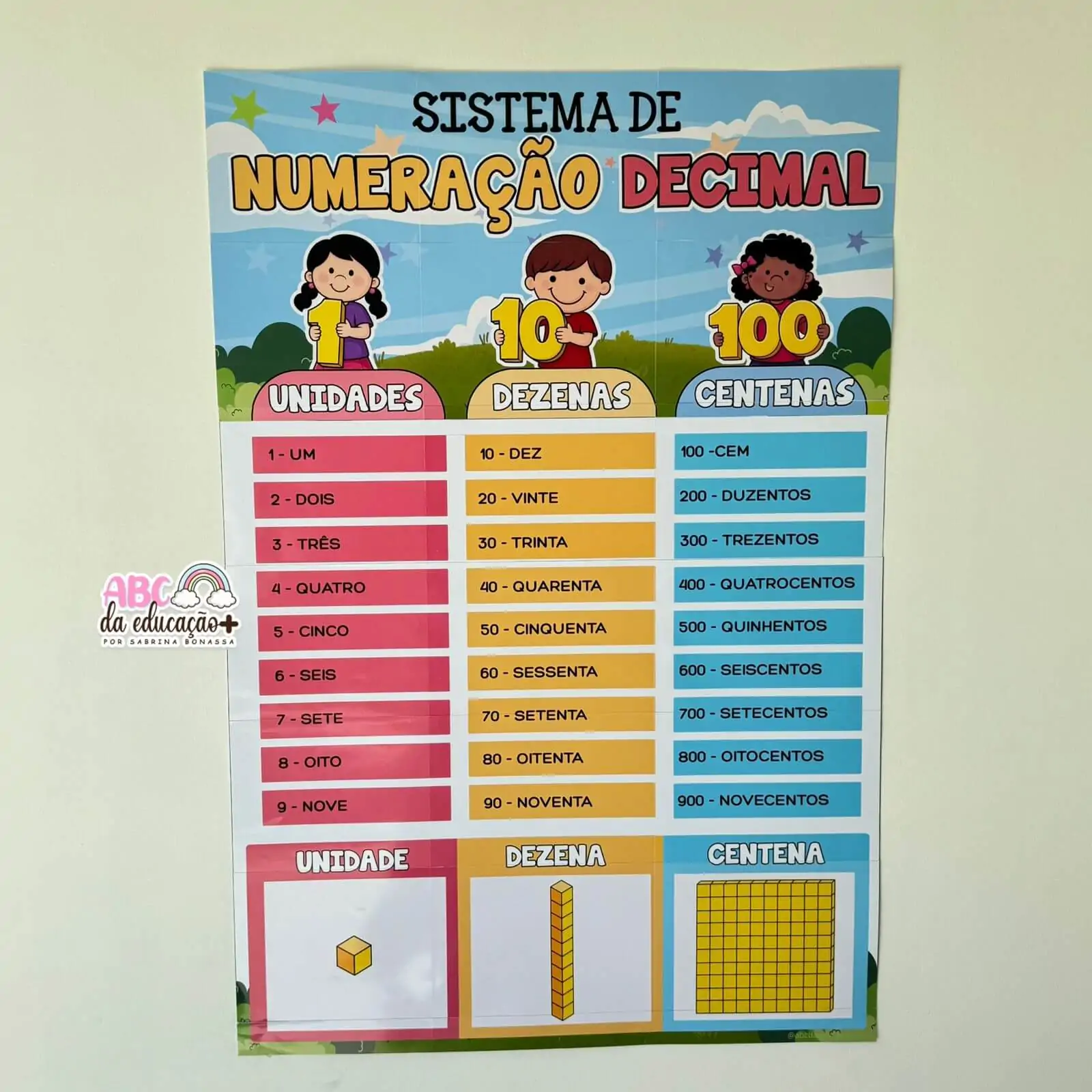 Sistema de Numeração Decimal – Guia Visual Educativo - Imagem 7